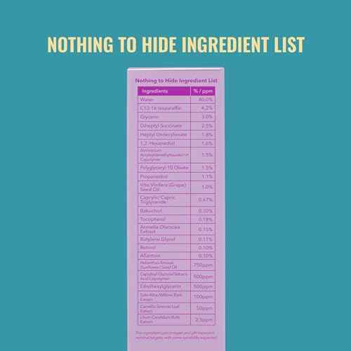 Good Molecules Gentle Retinol Cream - Retinol Night Cream to Minimize Appearance of Fine Lines & Wrinkles, Skin Tightening Recipe with Bakuchiol, Anti-Aging Skin Care For Face