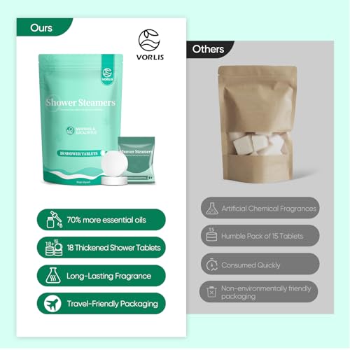 Shower Steamers Aromatherapy - 7 Pack Eucalyptus & Menthol Shower Tablets, Long-Lasting Strong Scent Vapor Bombs with Natural Essential Oil Relaxation and Stress Relief Bath Surprise for Women and Men