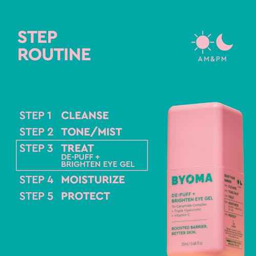 BYOMA De-Puff + Brighten Eye Gel - Lightweight Gel Eye Cream for Dark Circles, Puffiness & Wrinkles - Under Eye Cream With Hyaluronic Acid & Vitamin C - Barrier Repair Skincare - 0.68 fl. oz