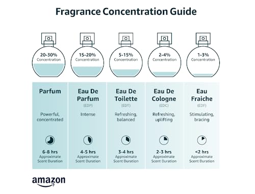 Halston Men's Cologne, 1-12 Eau De Cologne EDC Spray, 4.2 Fl Oz