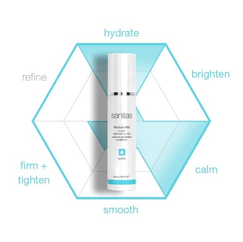 Sanitas Skincare Moisture Mist - Hydrating Spray with Hyaluronic Acid & Beta Glucan | 3.4 Ounces