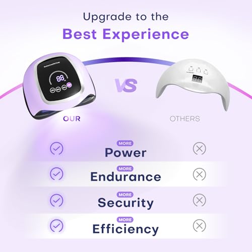 Gugusure UV LED Nail Lamp, Upgrade 180W Nail Dryer for Gel Polish with LCD Display, Auto Sensor and 4 Timer Settings, Professional Curing Lamp Light with 42 Beads for Salon and Home