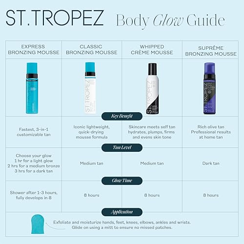 St.Tropez Express Mousse 6.7 Fl Oz with Applicator Mitt | Fast Acting Tan, Develops in 1-3 Hours | Double Sided Luxe Mitt for Streak-Free Tan | Vegan & Cruelty Free
