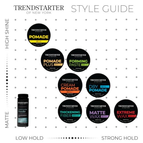 TRENDSTARTER Matte Wax (4oz) (PACK of 2) - Firm Hold, Matte Finish, Premium Water Based All-Day Styling Pomade for Men, Flake-Free for All Hair Types