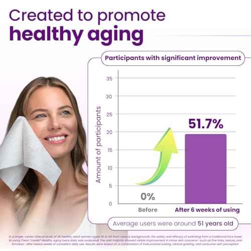 Clean Skin Club Healthy Aging Clean Towels¢ç XL, Smooths Fine Lines Wrinkles & Texture in 6 weeks, Treated for Extra Softness, Disposable Face Towels, Anti Aging Makeup Remover Dry Wipe, 50 count