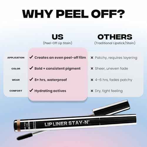 Sacheu Lip Liner STAY-N Peel Off Lip Stain ? Long Lasting Matte Lip Tattoo Transfer Proof Lipstain Infused with Hyaluronic Acid & Vitamin E for All Skin Types ? Vegan & Cruelty-Free, p-INKED