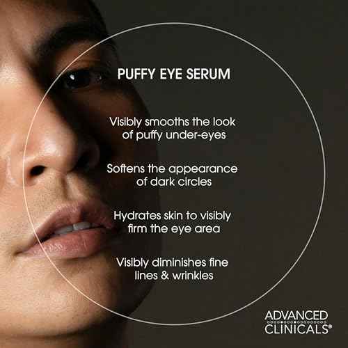 Advanced Clinicals Puffy Eye Under Eye Serum | Visible Anti Aging Brightening Vitamin C + Caffeine Serum Helps Improve Look Of Puffiness, Fine Lines, Dark Circles, & Uneven Skin Tone, 1.75 Fl Oz
