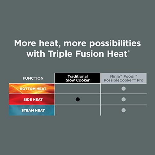 Ninja® 12-in-1 PossibleCooker™ PLUS | 8.5-qt - Sous Vide & Proof Multi-Cooker | Slow Cooker, Dutch Oven & More | Glass Lid & Integrated Spoon | Nonstick | Oven Safe Pot to 500°F | Black | MC1010