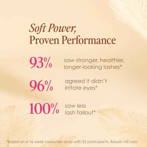 Grande Cosmetics GrandeLASH-Sensitive Peptide Infused Lash Serum for Fuller, Longer-Looking Natural Eyelashes, Enhancing Treatment with Nourishing Botanicals, Cruelty-Free