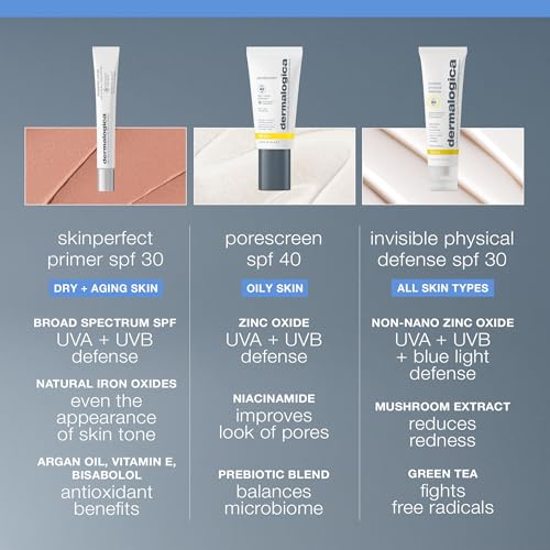 Dermalogica Skinperfect Primer SPF30, Anti-Aging Makeup Primer with Broad Spectrum Sunscreen - Brighten and Prime For Flawless Skin