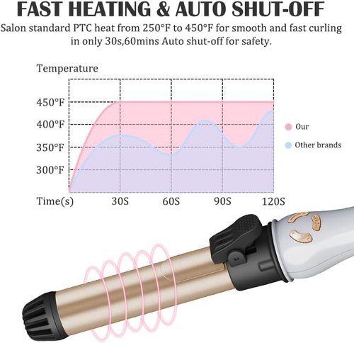 AIKO PRO 1.25 Inch Automatic Curling Iron - Self-Spinning Ceramic Curler with 12 Temps & Dual Voltage