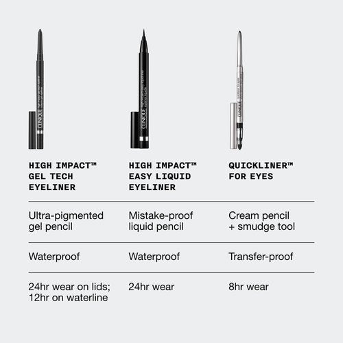 Clinique High Impact Gel Tech Eyeliner - Waterproof, Smudge Resistant & Safe for Sensitive Eyes