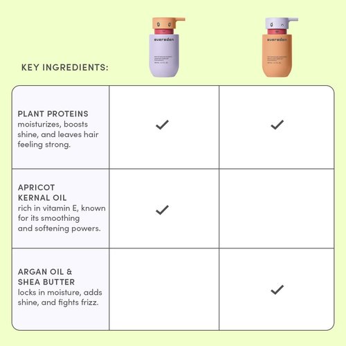 Evereden Kids Mini Haircare Set - Travel Size Detangling Shampoo & Conditioner 1fl.oz | Vegan, Sulfate-Free, Argan Oil