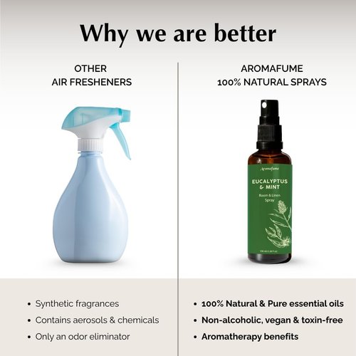 Aromafume Eucalyptus & Mint Room Spray - Aromatherapy Mist for Bedding & Fabrics | 100ml/3.38fl oz