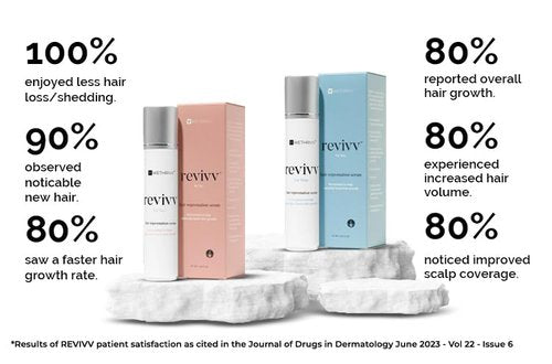 REVIVV Hair Growth Serum - 100% Natural Solution for Thicker, Fuller Hair | 1oz Bottle, 45-Day Supply