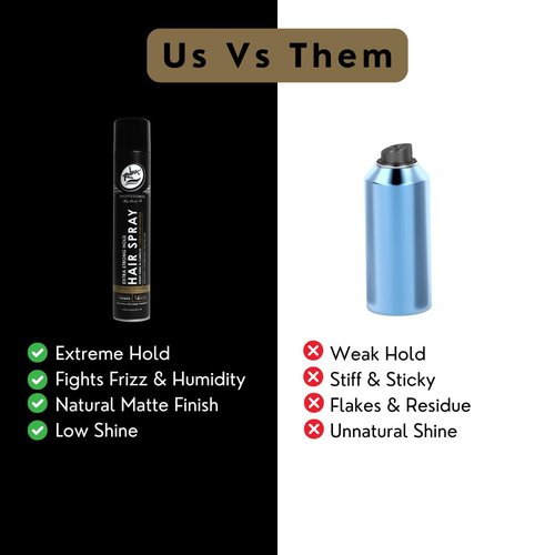 Rolda Extra Strong Hold Hair Spray - Matte Finish, Pro-Vitamin B5, Humidity Control | 13.52oz