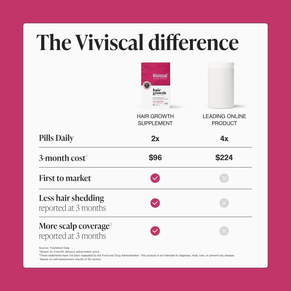 Viviscal Hair Growth Supplements For Women For Thicker, Fuller Hair, Nourishes Thinning & Loss, With Proprietary Collagen Complex, 60 Tablets, 1 Month Supply