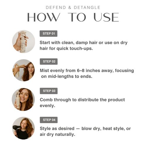 Harmonize Beauty Leave-In Conditioner - 3-in-1 Detangler & Heat Protectant Spray - Sulfate-Free - Lightweight for All Hair Types - Frizz Control - Protects & Hydrates without Buildup - 4.9 fl oz