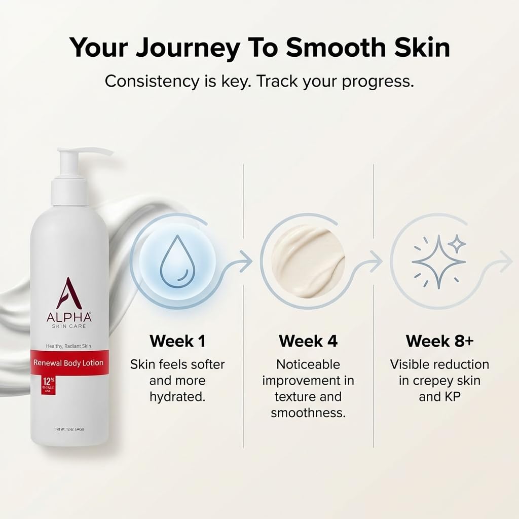 Alpha Skin Care Revitalizing Body Lotion - 12% Glycolic AHA Daily Moisturizer for Soft, Smooth Skin | 12 Oz