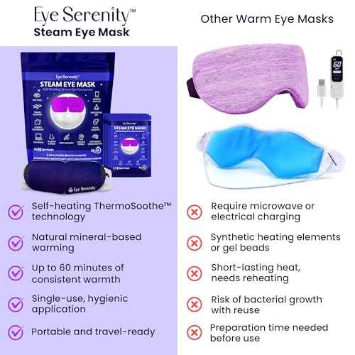 Steam Eye Mask Self-Heating Warm Compress for Dry Eye, Fast Relief for Stye, Puffy Sensitive Eyes - Moist Heat Mask for Sleep, 15 Pack