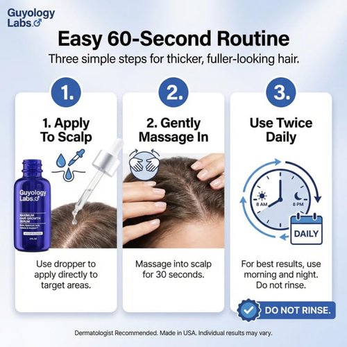 Guyology Labs Biotin Hair Growth Serum - DHT Blocker & Anti-Thinning Treatment for All Hair Types - Made in USA
