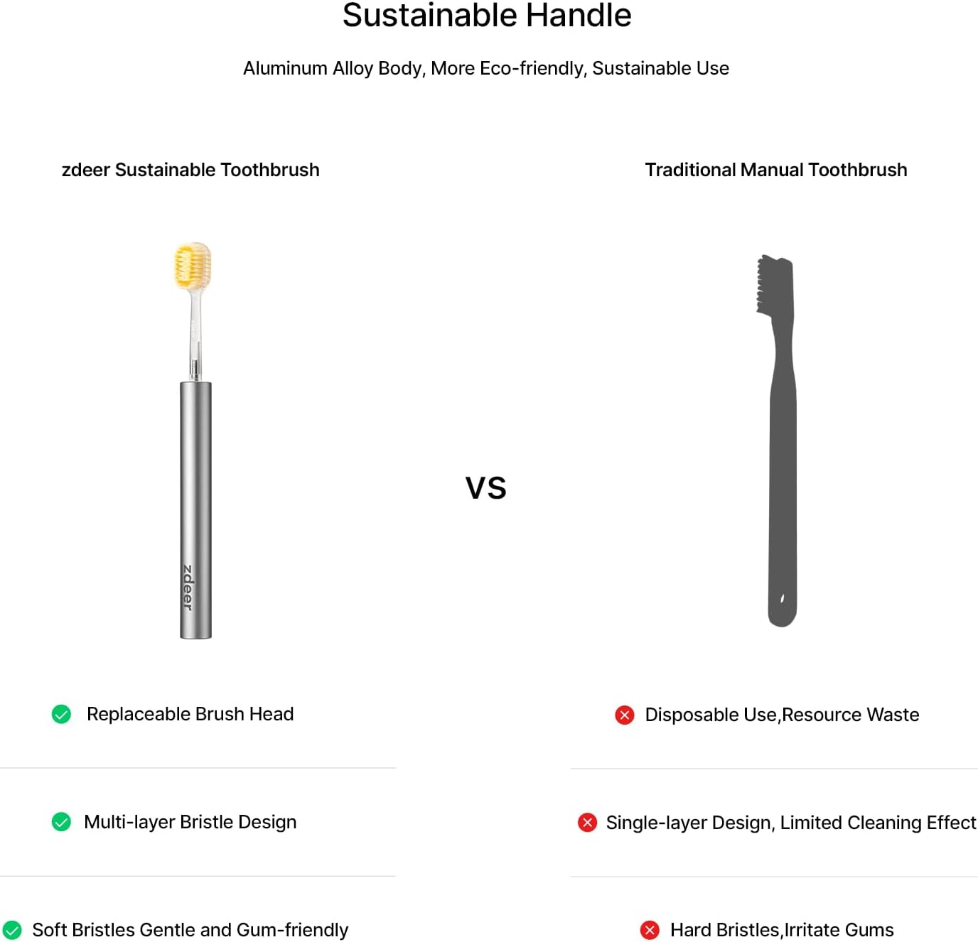 ZDEER Ultra Soft Bristle Toothbrush - Gentle Care for Sensitive Gums | Aluminum Alloy Handle, 11 Heads