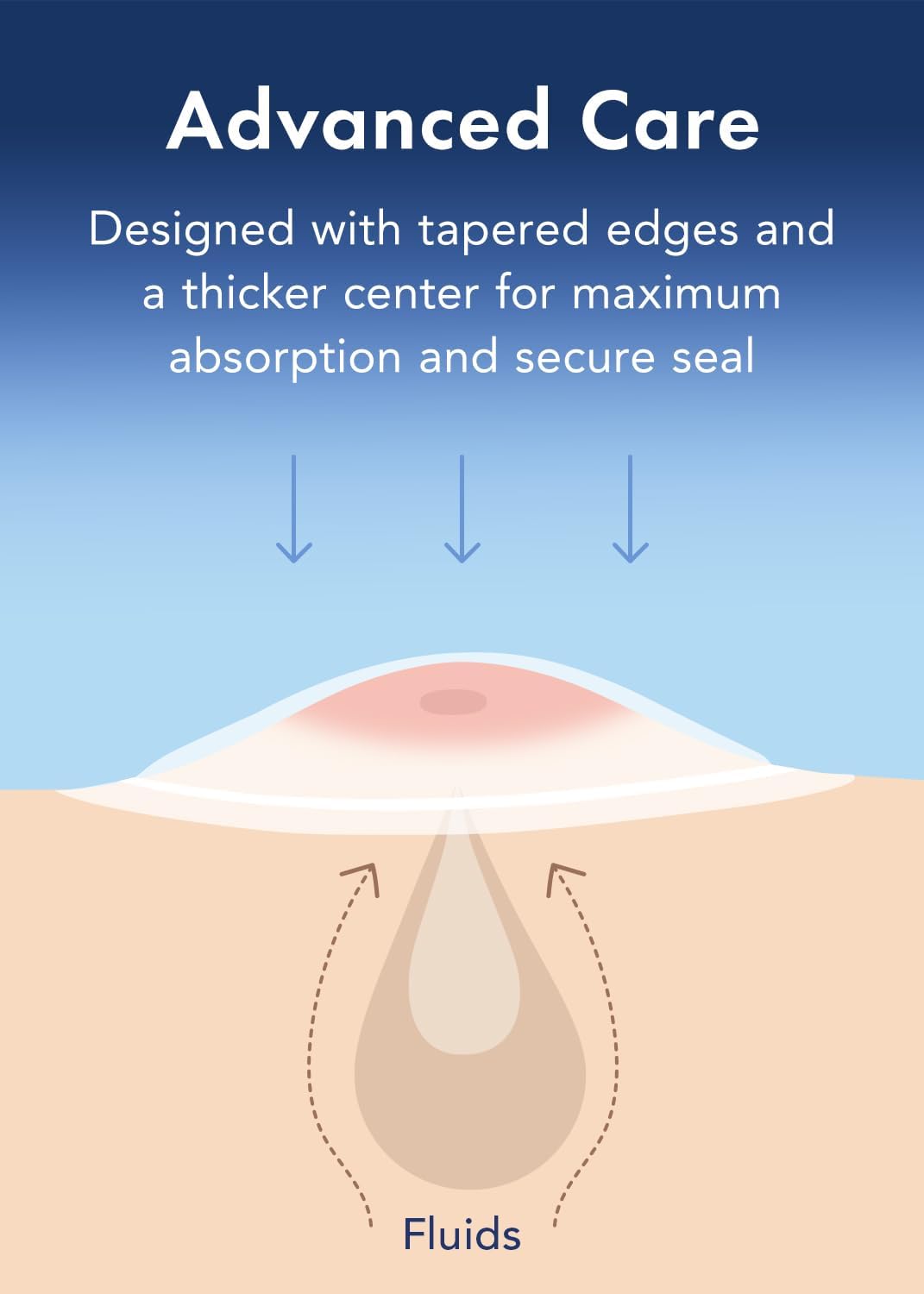 Rael Pimple Patches, Miracle Invisible Spot Cover - Hydrocolloid Acne Pimple Patch, Absorbs Zits & Blemish, Korean Skin Care, 2 Sizes (96 Count)