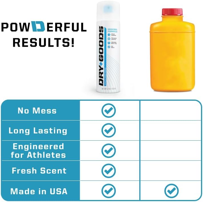 Dry Goods Athletic Spray Powder 5.4oz - Stay Dry & Fresh, Absorbs Moisture, Reduces Chafing