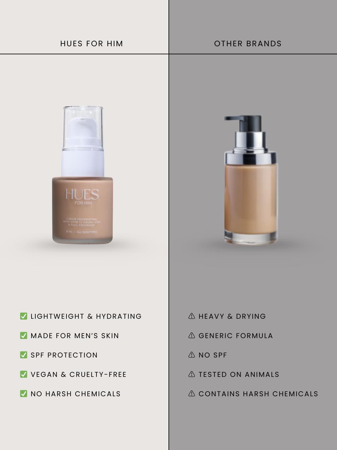 Skiennix Foundation for Men - Full-Coverage, Lightweight & Hydrating | Natural Oil Control | 4 Shades Available - Deep Espresso, 0.67oz