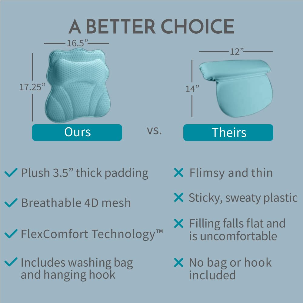 WONDERfoam Thick Padded Ergonomic Bath Pillow for Tub, Bathtub Headrest Neck and Back Support, Strong Suction Cups, Machine Washable Breathable Mesh Quick Dry Pillows, Luxury Spa Accessories, Blue