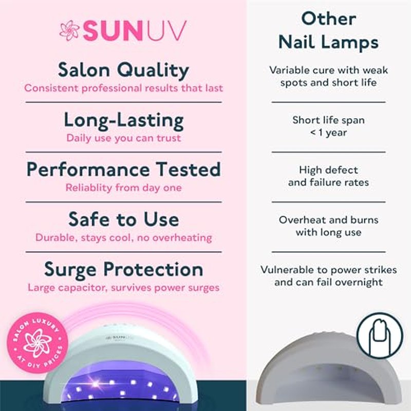 SUNUV UV LED Nail Lamp, Gel Light for Nail Polish UV Dryer with 3 Timers SUNone White