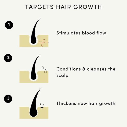 Forest & Shore Hair Growth Oil - 100% Natural Serum with Caffeine, Biotin & Castor for Damaged Hair