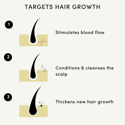 Forest & Shore Natural Hair Oil with Caffeine, Biotin, Castor, Argan & Rosemary - Effective Serum for Hair Growth & Damaged Hair