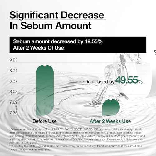 Anua Heartleaf 77 Soothing Toner I pH 5.5 Trouble Care, Calming Skin, Refreshing, Hydrating, Purifying, Cruelty Free, Vegan,(250ml / 8.45 fl.oz.)