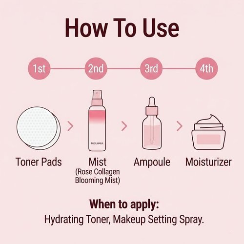 MIGUHARA Facial Mist & Mist Serum, Korean Skincare (Rose)
