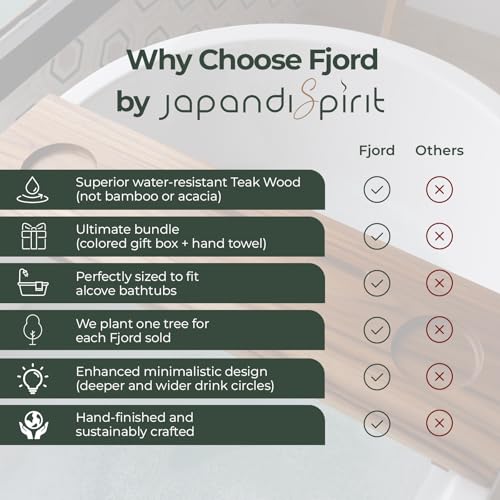 Superior Teak Bathtub Tray for Standard Tubs - Towel & Gift Box Bundle - Sustainable Minimalist Wood Bath Tray for Tub - Anti-Slip Bath Table Tray - Bath Caddy 29 in.