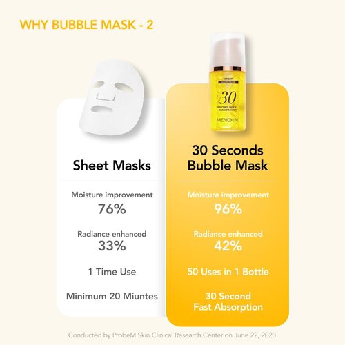 MENOKIN 30 Seconds Quick Bubble Mask - Brightening Vitamin C & Niacinamide Micro-Bubbles for Dark Spots | 2.36 fl. oz.