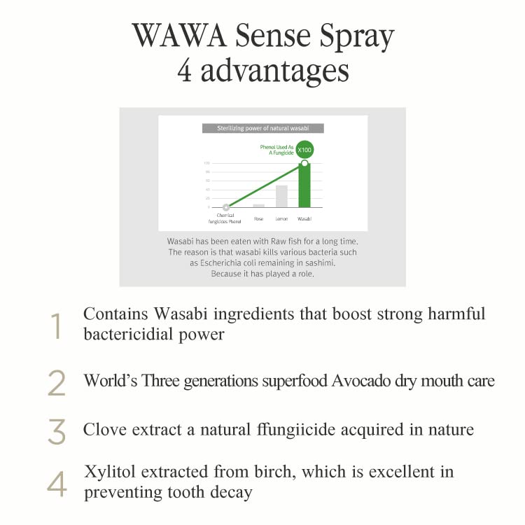 ROROBELL Wawa Sense Spray Oral Care Mouth Freshener Fights Bad breath ((1/3 Fl Oz (Pack of 3)))
