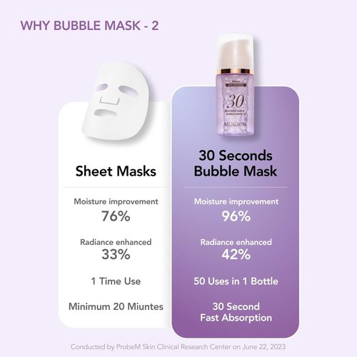MENOKIN 30 Seconds Bubble Mask (2.36 fl.oz (70ml), Repair)