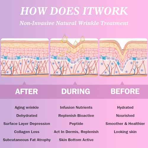 Facial Wrinkle Patches,Anti Wrinkle Smoothing Strips,Set of Reusable Face Tape for Reducing Forehead Eye and Upper Lip Patches,All in One Treatment 208 Pcs