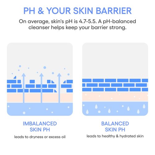 LANEIGE Water Bank Gentle Gel Cleanser - pH-Balanced & Barrier-Boosting with Blue Hyaluronic Acid