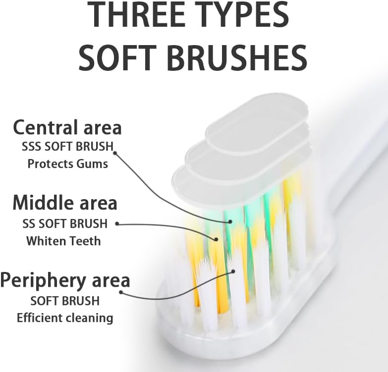 Skiennix Extra Soft Toothbrush - Ultra Soft Nano Bristles for Sensitive Teeth & Gums | 4-Pack Mix Colors
