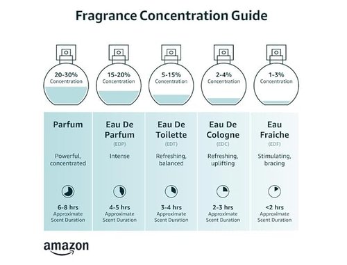 HOKO Bliss Womens Perfume, Extrait de Parfum (1.7 Oz) - Inspired by La Vie Belle, Iris Vanilla, Jasmine, Patchouli & Black Currant - Clean, Vegan + Cruelty Free