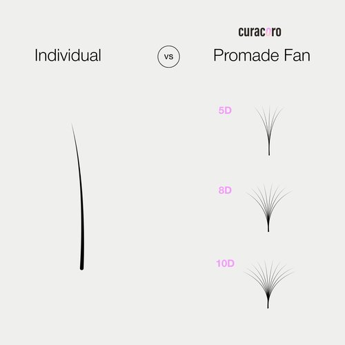 Curacoro Promade 500 Fans 5D-0.07 CC Curl 12mm Length Handmade Volume Lash Fans for Long-Lasting Eyelash Extension