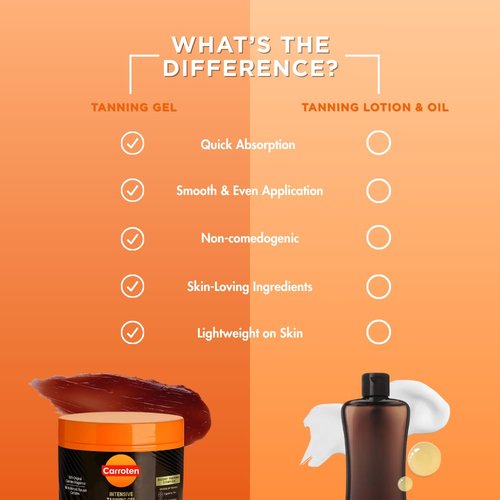 Carroten Intensive Tanning Gel - Non-Greasy Browning Tan Accelerator with Carrot & Coconut Oil | 5 Fl Oz