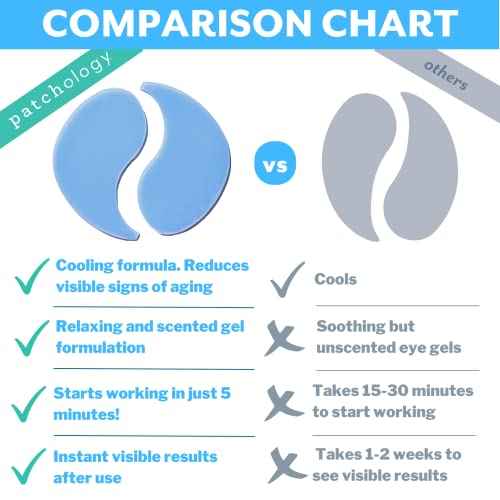 Patchology Iced Cooling Under Eye Mask Patches with Peptides, Cloudberry Oil and Bakuchiol. Cool eye gels to firm skin and soothe, reduce fine lines and under eye bags 5 Pair