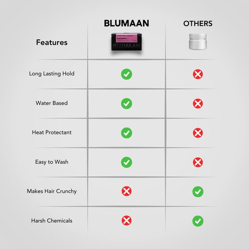 BLUMAAN Hydrating Pomade - High Hold, Low Shine - Water-Based, Easy to Wash - Perfect for Quiffs & Pompadours - 2.5 oz