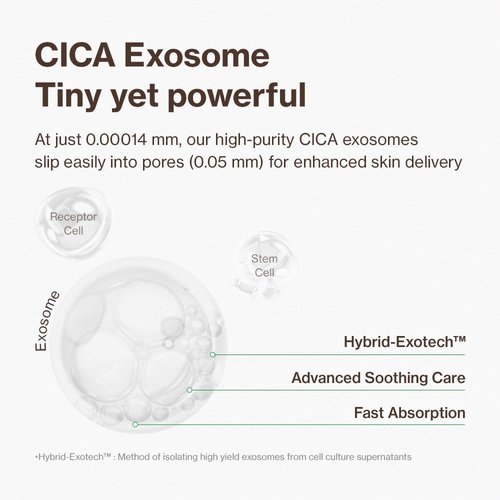 YUMU Cica Exosome Zinc Blemish Relief Cream, Face Moisturizer for Sensitive, Acne-Prone Skin, Lightweight, Breakouts, Barrier Repair, Hydration, Soothing, Oil-Free, Korean Skincare (80 ml/2.70 fl.oz.)