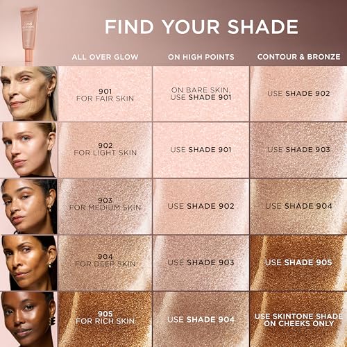 L’Oréal Paris Makeup True Match Lumi Glotion Natural Glow Enhancer Highlighting Lotion