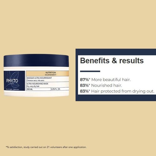 PHYTO NOURISHMENT Ultra-Nourishing Hair Mask - Hydrating Jojoba Oil Formula for Dry Hair, 6.76 fl. oz.